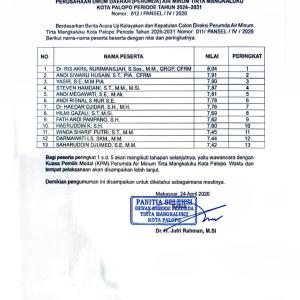 pengumuman-hasil-uji-kelayakan-dan-kepatutan-calon-direksi-perusahaan-umum-daerah-perumda-air-minum-tirta-mangkaluku-periode-2026-2031