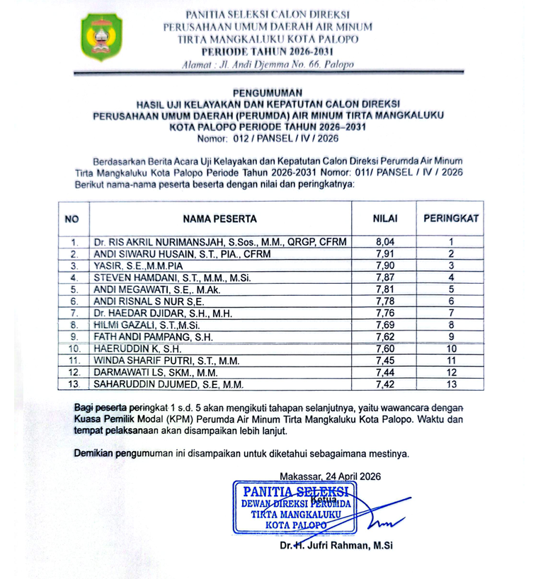 PENGUMUMAN HASIL UJI KELAYAKAN DAN KEPATUTAN CALON DIREKSI PERUSAHAAN UMUM DAERAH (PERUMDA) AIR MINUM TIRTA MANGKALUKU PERIODE 2026 - 2031